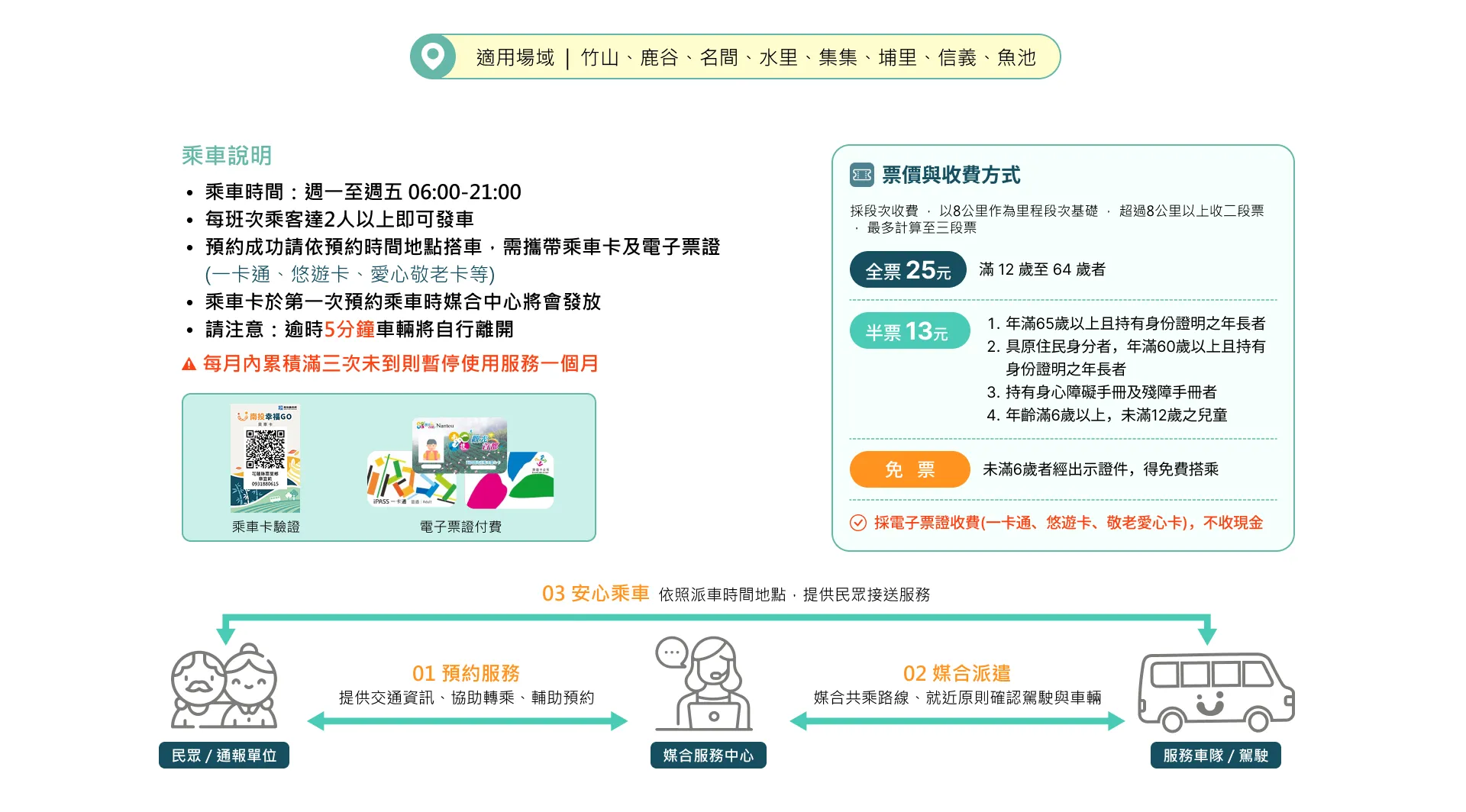 噗噗共乘