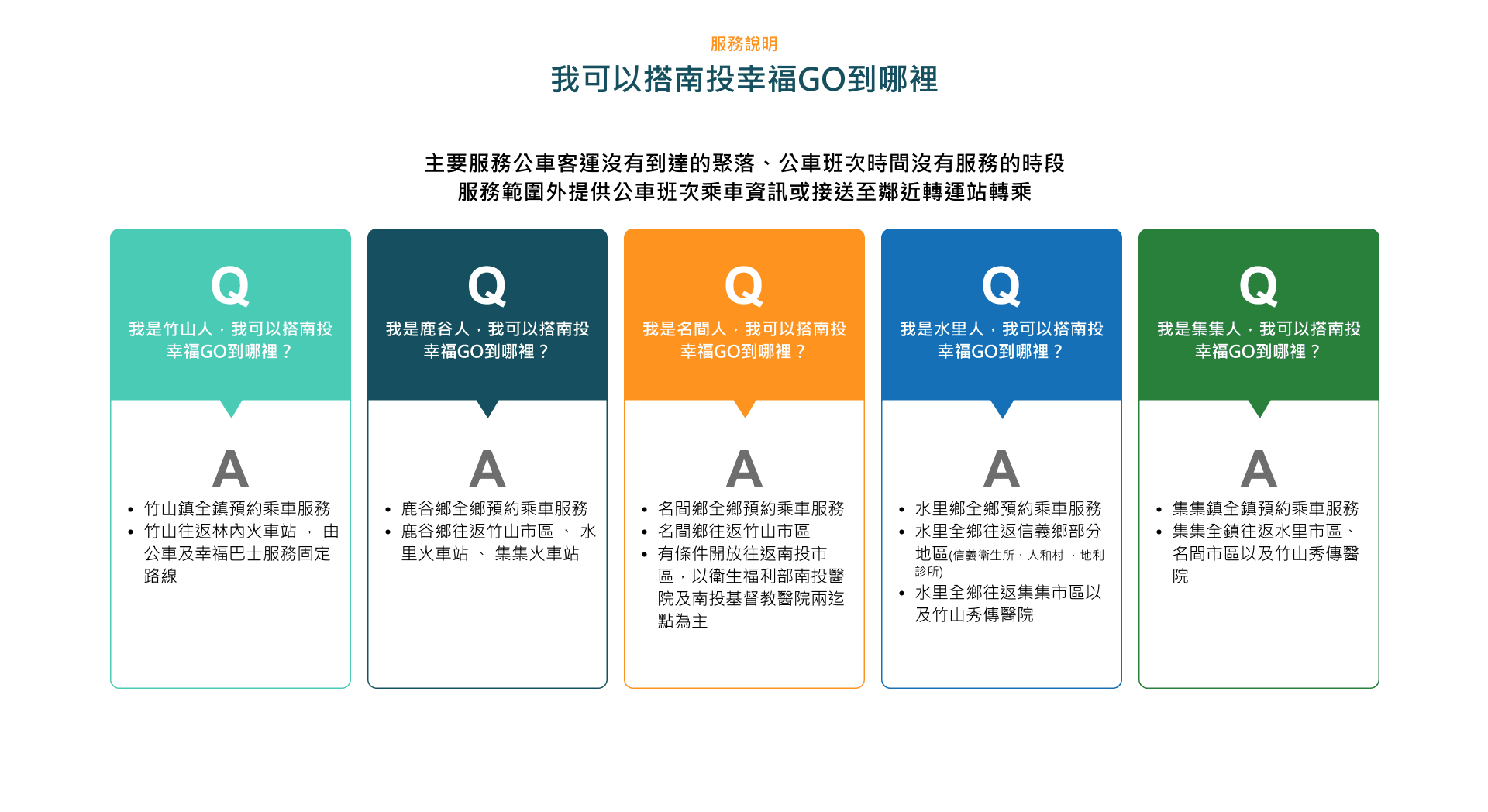 噗噗共乘
