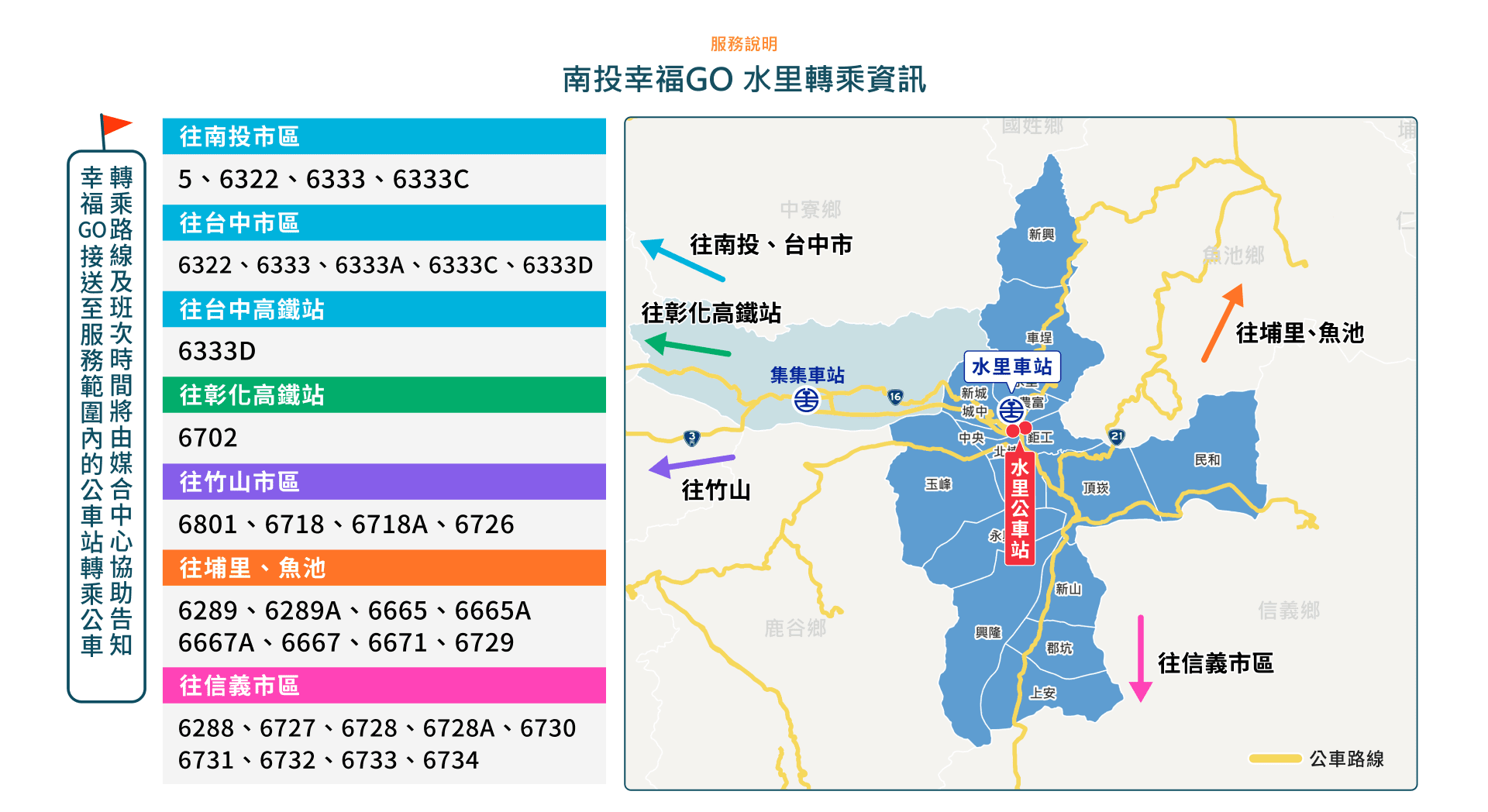 噗噗共乘